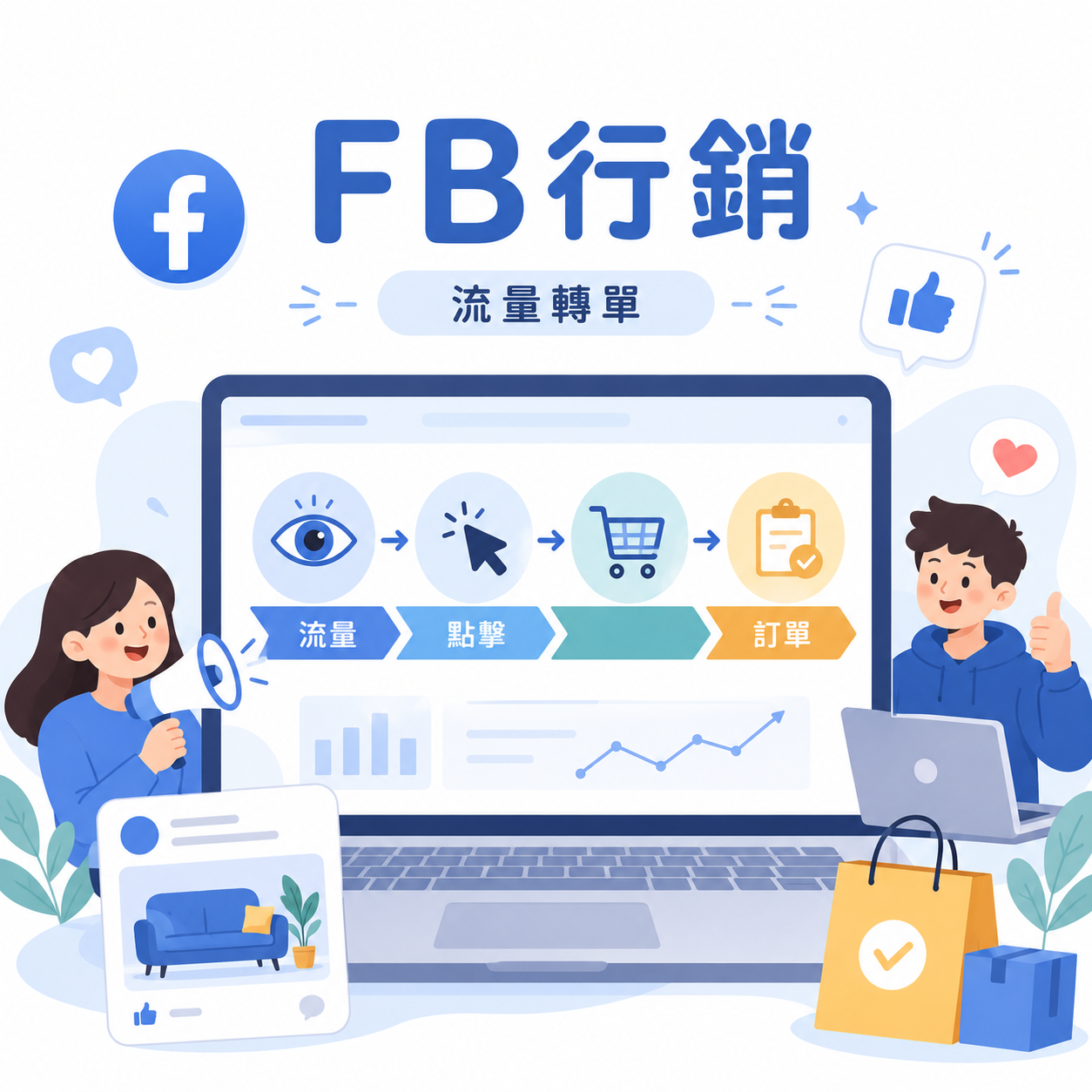 FB行銷 流量轉換